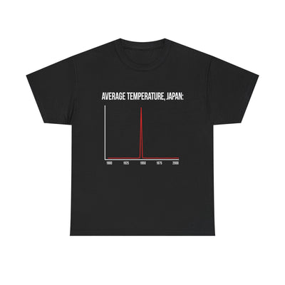 Average temperature Japan | T