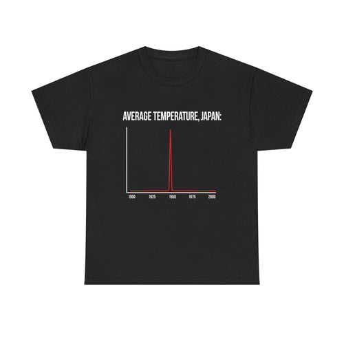 Average temperature Japan | T