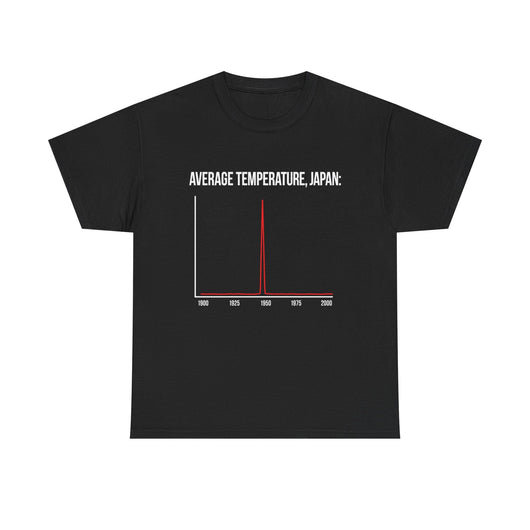 Average temperature Japan | T