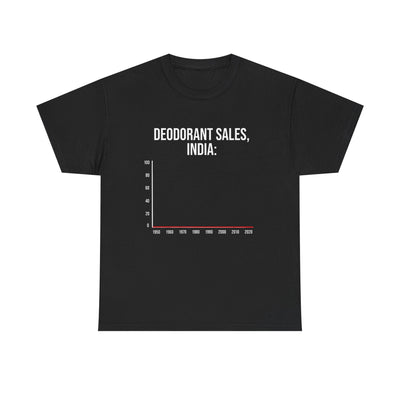 Deodorant sales India | T