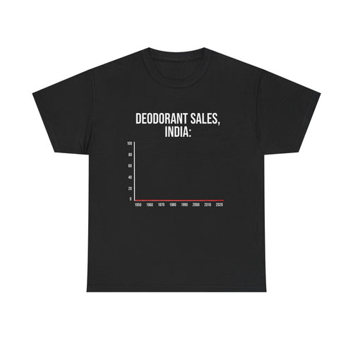 Deodorant sales India | T